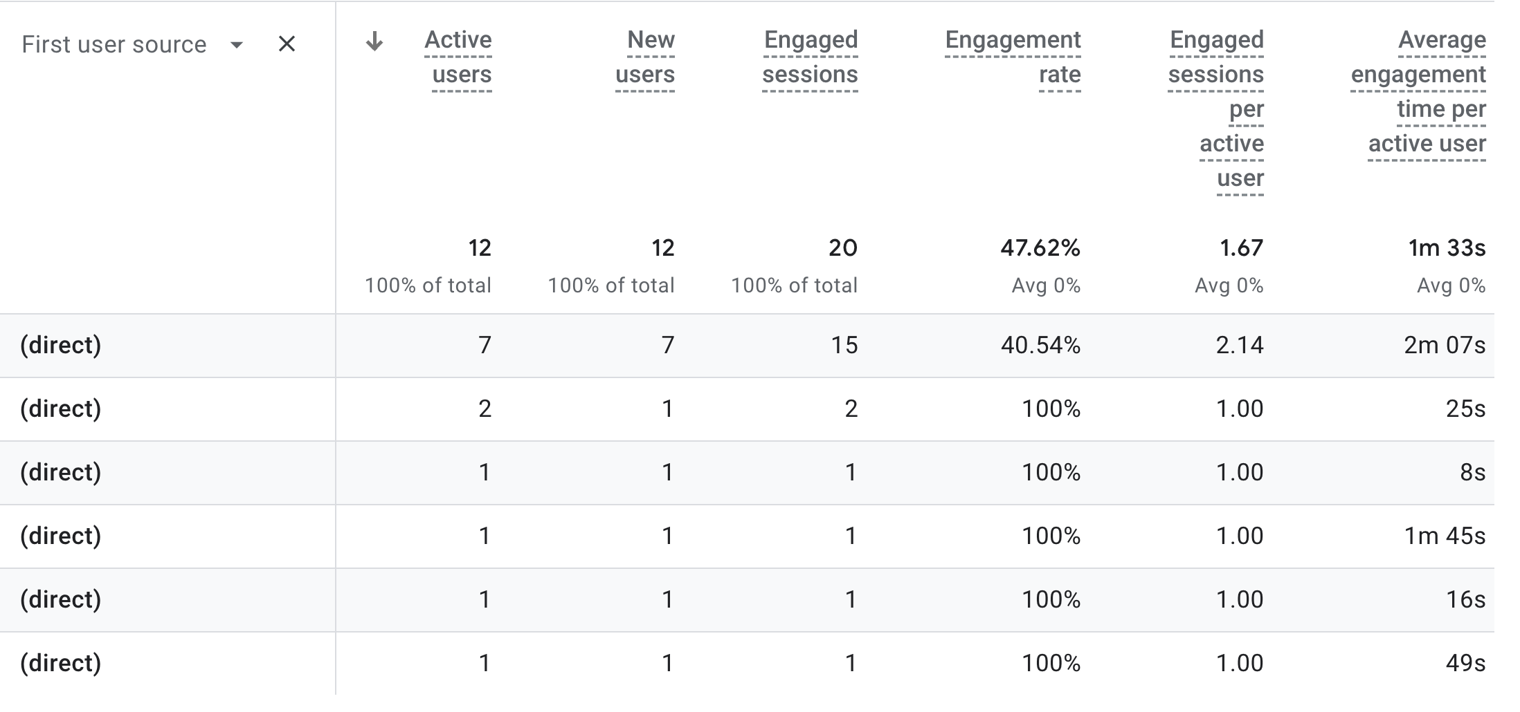 Ko-fi Google analytics traffic